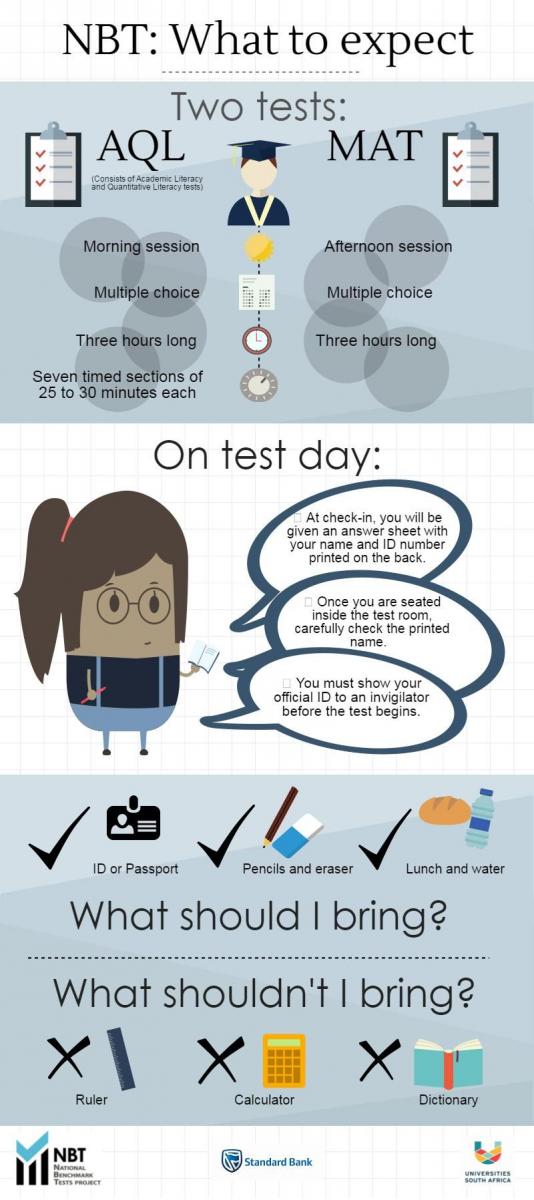 What to expect National Benchmark Test Project